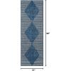 imageNovogratz by Momeni Villa Cavallo Indoor Out Door Rug 27quot X 76quot Runner Charcoal VILLAVI07CHR2776Blue