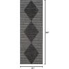 imageNovogratz by Momeni Villa Cavallo Indoor Out Door Rug 27quot X 76quot Runner Charcoal VILLAVI07CHR2776Charcoal